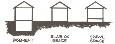 Areas of Home Reduce Radon